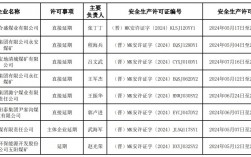 煤礦安全員證怎么考(安全資格證報考條件)