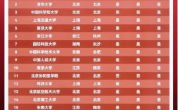 985和211有什么區(qū)別