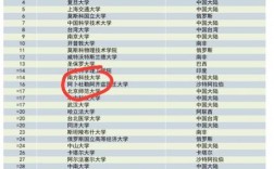 南方科技大學(xué)和985如何選擇