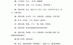 適合大學生的團隊名字