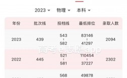 廣東外語外貿大學2024錄取分數線