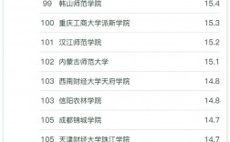 審計(jì)專業(yè)考研有哪些學(xué)校
