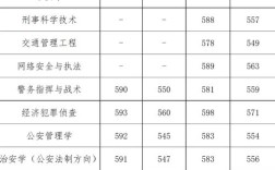 鄭州警察學(xué)院分?jǐn)?shù)線(詳解)