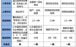 國開跟成考哪個含金量高(成考和國開怎么選擇)