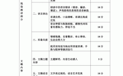 普通話評分標準及評分細則