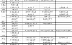 考研比較好考的211大學(xué)(新東方考研價(jià)目表)