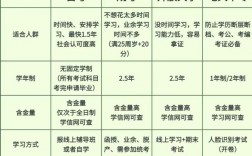 初中沒讀完怎么提升學歷有哪幾種方式