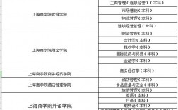 上海商學院是幾本