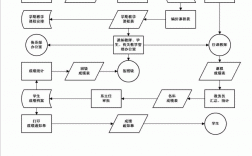 邯鄲學(xué)院正方教育管理系統(tǒng)（附入口+流程）