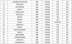 一本學(xué)校排名
