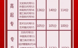 成考多少分可以被錄取(成人高考最低分?jǐn)?shù)線是多少)