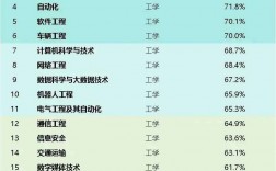 2024年新能源專業(yè)好就業(yè)嗎(新能源最吃香的專業(yè)排名)