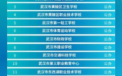武漢職高公辦學(xué)校有哪些