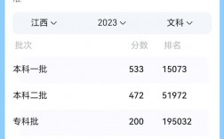 2024年高考分數線會不會上漲