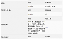 南京審計大學考研報錄比(考研機構)