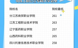 高考270分能上哪個公立專科