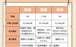 學科教學碩士值得讀嗎(考研專業目錄大全)