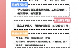 全屋定制設(shè)計培訓(xùn)班學(xué)費(fèi)