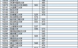 廣西高考分數線2023(廣西專升本可以報考哪些大學)