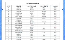 石家莊學(xué)院考研率