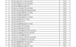 石家莊中專學校有哪些學校
