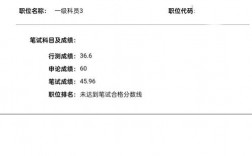 省考面試成績
