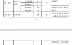 執業醫師技能考試分值(2024年醫師資格技能成績查詢)