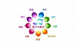 奧爾夫音樂教育的三大特點