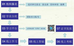 如何考取美術教師資格證？考哪些科目？
