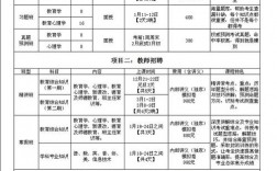 教師編一年有幾次考試
