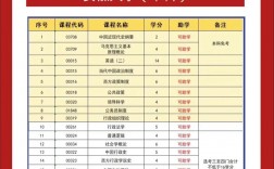 行政管理屬于哪個專業大類