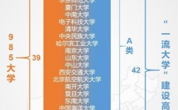 211和雙一流哪個(gè)更好