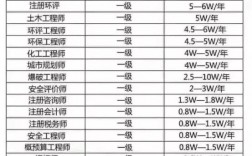 考證含金量排行榜