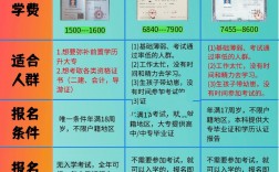 2024電大本科報名條件