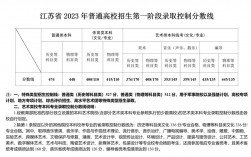 江蘇新高考幾卷(是1卷還是2卷)