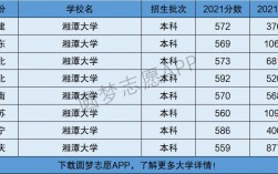 湘潭大學是一本還是二本？學科優勢有哪些？