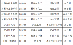 內蒙古科技大學研究生調劑