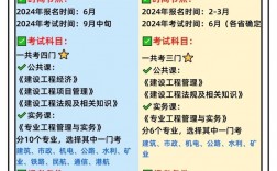 建筑師與建造師有什么區別