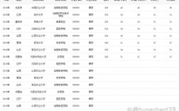 草業科學考研大學排名