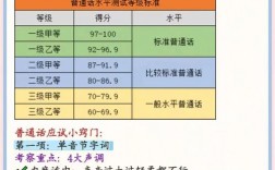 機考普通話二甲的訣竅(普通話只有三甲水平怎么辦)
