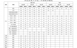 2024年河北農業大學專科分數線