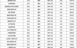 二本護(hù)理專業(yè)比較好的大學(xué)有哪些