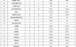 2024年洛陽(yáng)理工學(xué)院分?jǐn)?shù)線