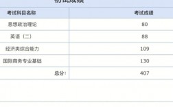 考研英語二瞎蒙能過線嗎(英語零基礎考研有希望嗎)