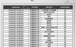 布里斯托大學qs世界排名