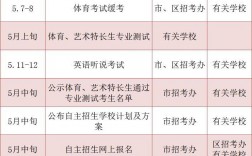 小學升初中幾月份考試(2024年小升初考試時間表)