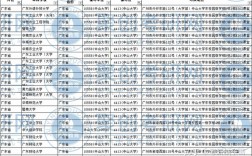 廣東考研地點(diǎn)是怎么安排的(廣東考研學(xué)校難度排名)