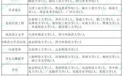 海南師范大學(xué)考研好考嗎(考研新東方還是文都好)