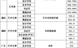 四川大學2024年錄取分數線