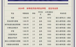 成人學校招生條件費用